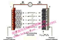 太阳能路灯系统之锂电池的工作原理